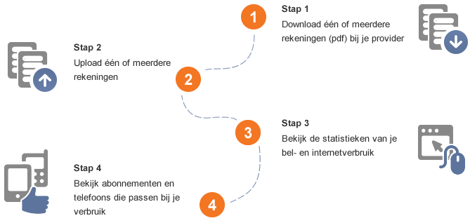 Je rekening uploaden Je rekening uploaden