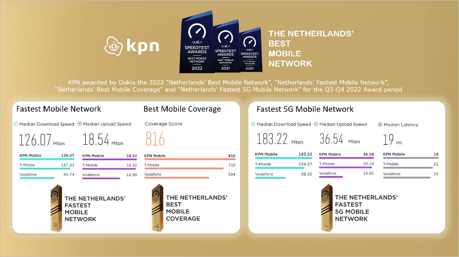 kpn het beste mobiele netwerk