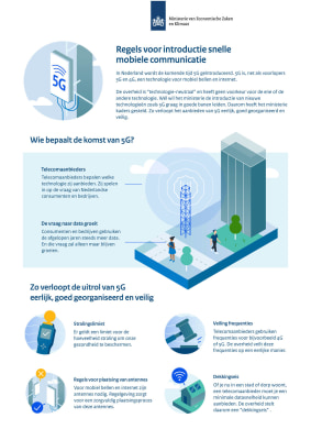 wie bepaalt 5g?