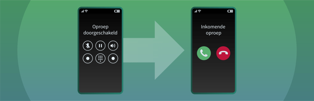 Doorschakelen telefoon