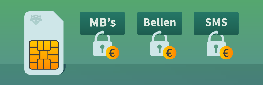 Prepaid en opwaarderen beltegoed