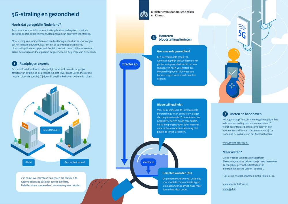 5g straling en gezondheid