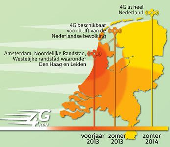 Beschikbaarheid 4G