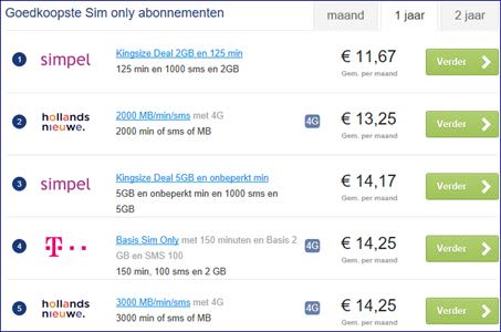 Goedkoopste_simonly_abonnementen_4-1-2018.jpg