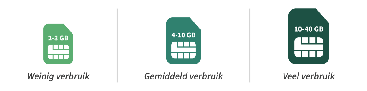 infographic-dataverbruik-0.png